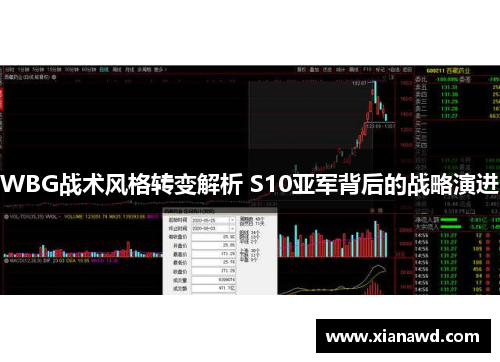 WBG战术风格转变解析 S10亚军背后的战略演进